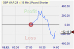 GBP/USD