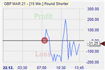 GBP/USD