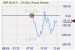 GBP/USD