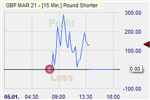 GBP/USD