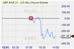GBP/USD