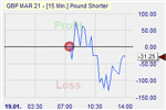 GBP/USD