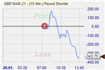 GBP/USD