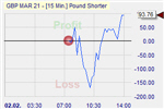 GBP/USD