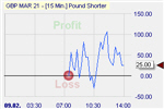GBP/USD