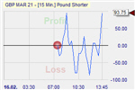 GBP/USD