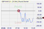 GBP/USD