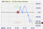 GBP/USD
