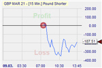 GBP/USD