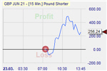 GBP/USD