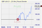 GBP/USD