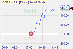 GBP/USD
