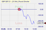 Pound Shorter