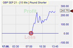 Pound Shorter