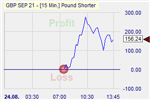 Pound Shorter
