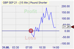Pound Shorter