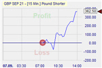 Pound Shorter