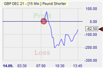 Pound Shorter