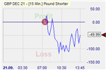 Pound Shorter