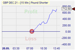 Pound Shorter