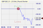 Pound Shorter