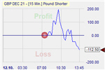 Pound Shorter