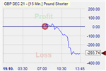 Pound Shorter