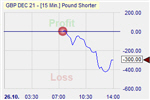 Pound Shorter