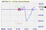 Pound Shorter