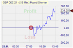 Pound Shorter
