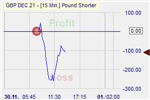 Pound Shorter