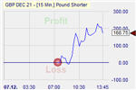 Pound Shorter