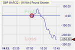 Pound Shorter