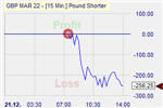 Pound Shorter