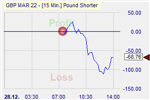 Pound Shorter
