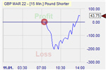 Pound Shorter