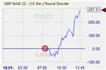 Pound Shorter
