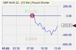 Pound Shorter