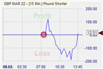 Pound Shorter