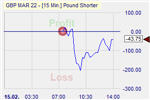Pound Shorter