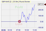 Pound Shorter