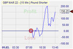 Pound Shorter