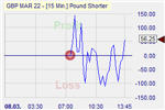 Pound Shorter