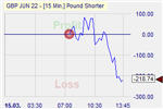 Pound Shorter