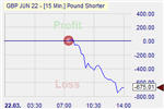 Pound Shorter