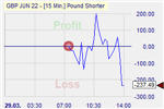 Pound Shorter