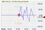 Pound Shorter