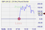 Pound Shorter