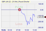 Pound Shorter