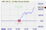 Pound Shorter
